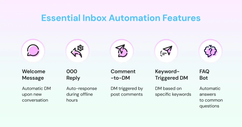 Essential features you should look for in a shared team inbox for Instagram 
