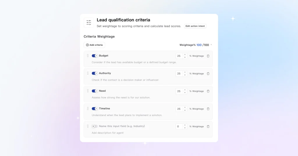 lead qualification based on user signals using BANT qualification framework.