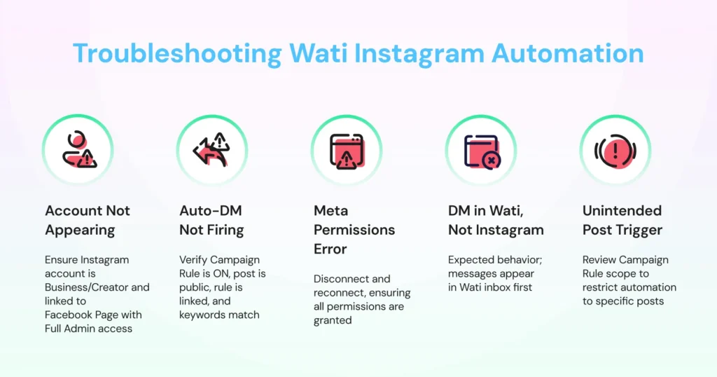 Different ways to troubleshoot Instagram automation issues on Wati 