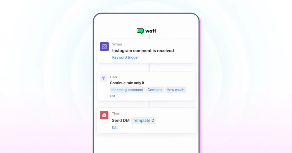 Automation detection for the post comment for which the triggered was set earlier 