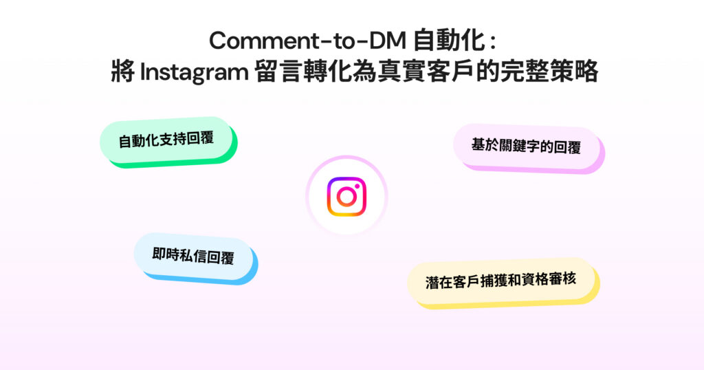 IG DM 自動化