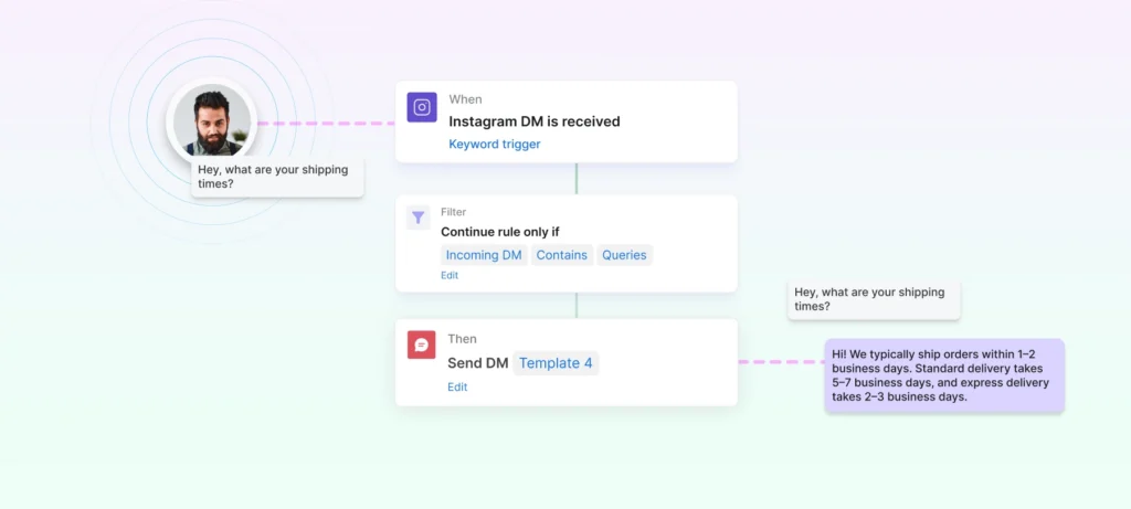 new comment or DM is triggered based on the exact keyword match of the consumer