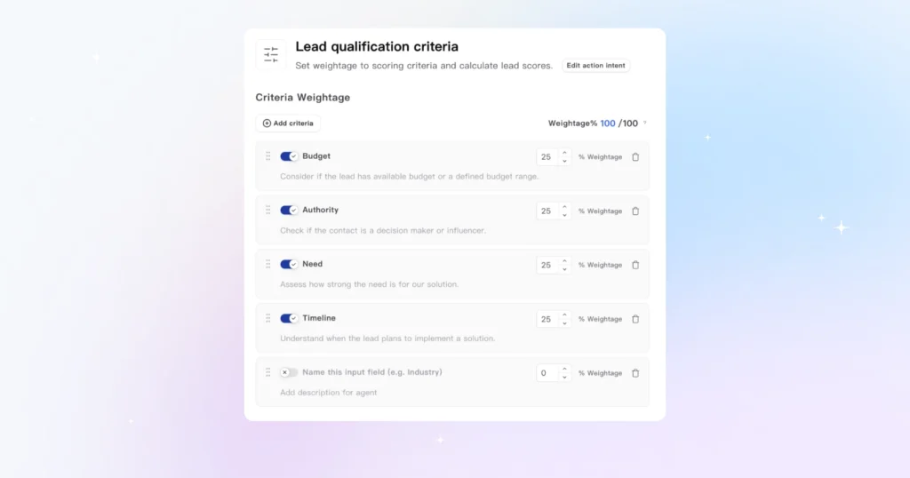 bant framework to qualify agent based on their interaction and buying signals