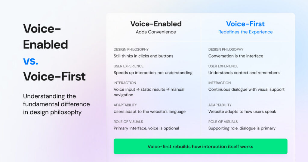 voice enabled vs voice first experiences and how are they different from each other.