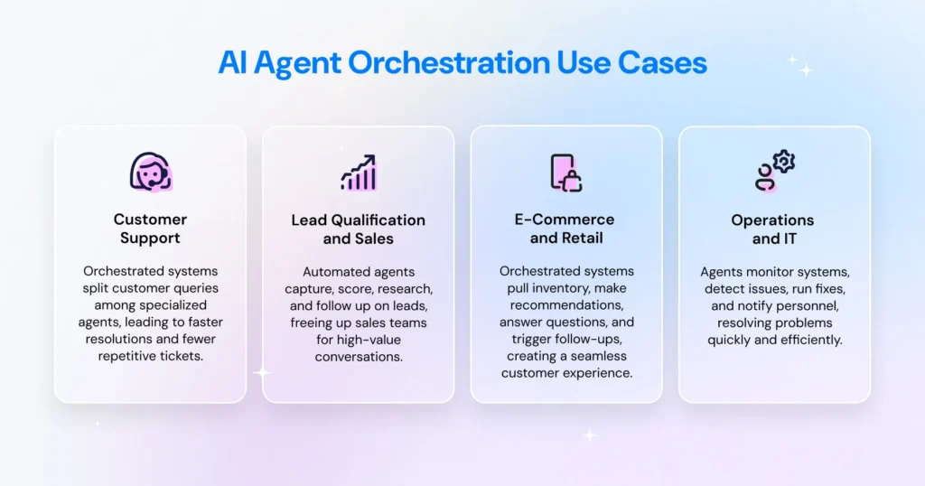 Lead qualification workflow with multiple AI agents handling capture, scoring, follow-up, and meeting booking 