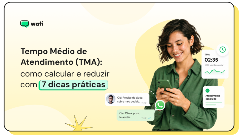 Pessoa usando celular com elementos visuais sobre atendimento via WhatsApp e indicador de Tempo Médio de Atendimento (TMA) em destaque.