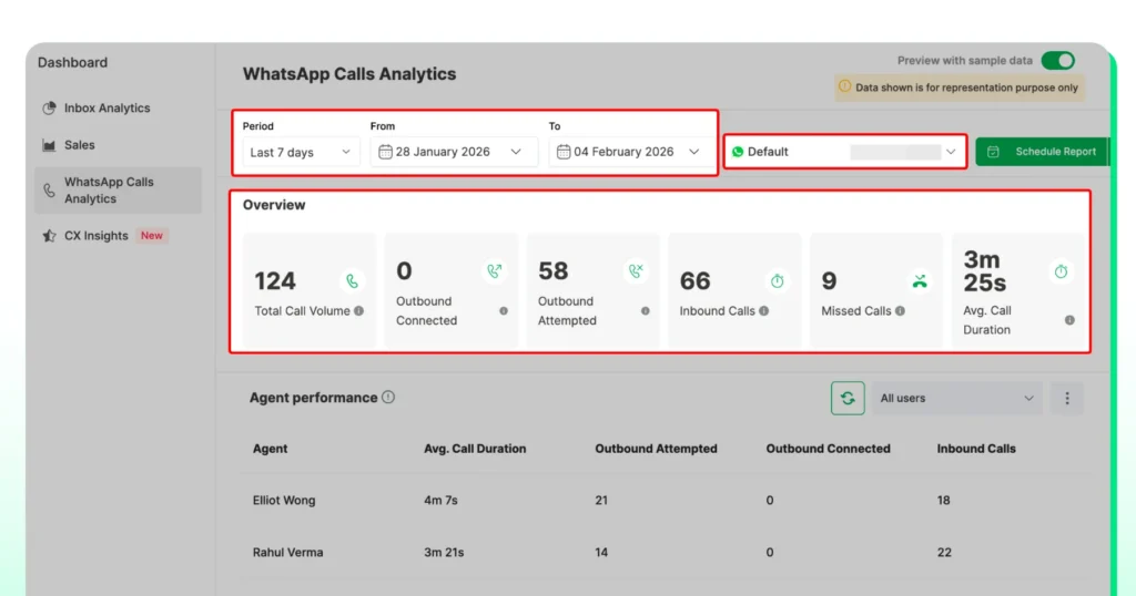 Filter range to get specific analytics for your calls