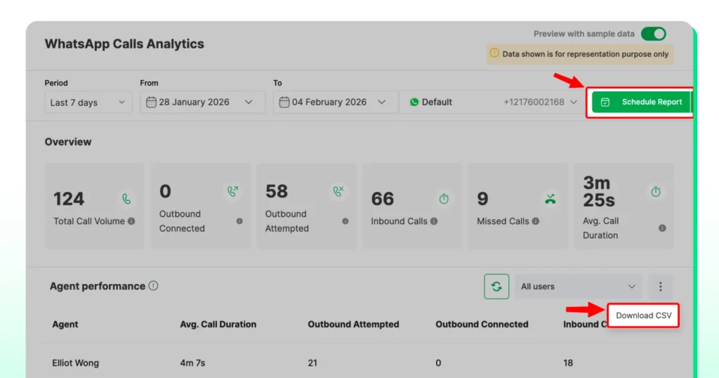 understanding different metrics on the dashboard for calls