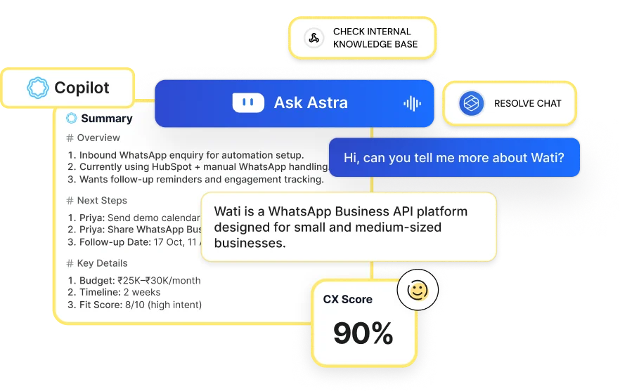 One AI brain across Web, WhatsApp and Voice